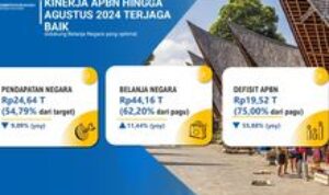 Kinerja APBN Provsu Hingga Agustus 2024 Menunjukkan Pertumbuhan Positif