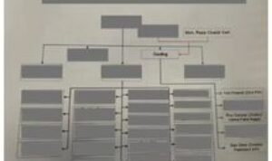 Beredar Dokumen Mapping Group Penguasa di BUMN Migas Usai Penangkapan Petinggi Pertamina